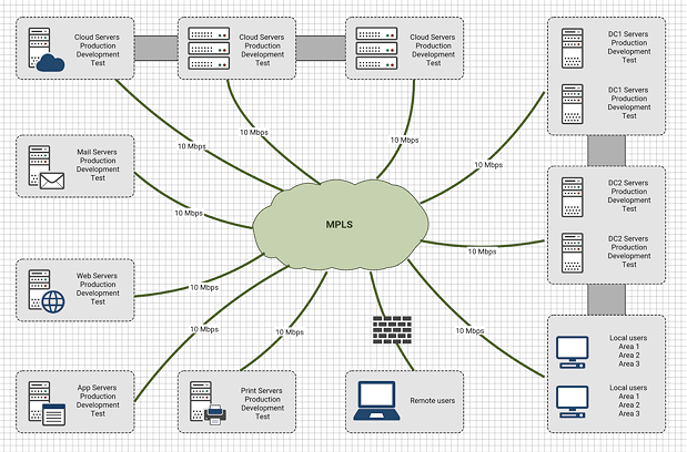 Flowdia Diagrams - Software to create drag-and-drop flowcharts